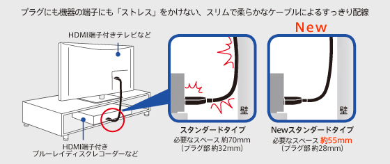 プラグにも����の�ݤlにも�uストレス�vをかけない�Bスリムで�Xらかなケーブルによるすっきり�t�u